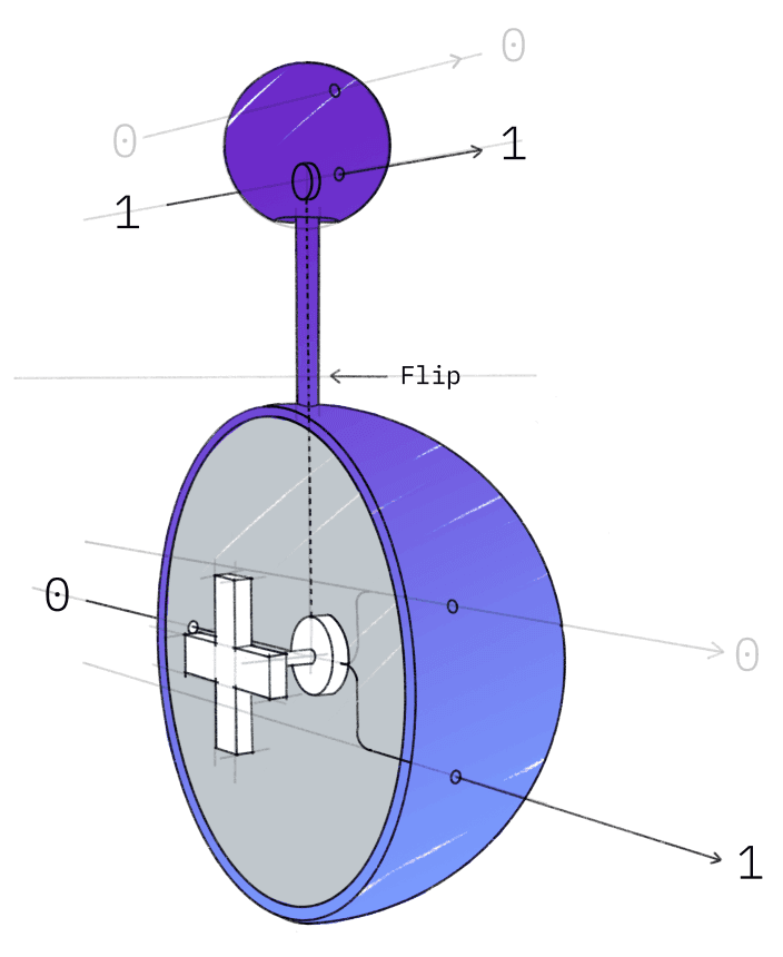 Qiskit Textbook Introduction