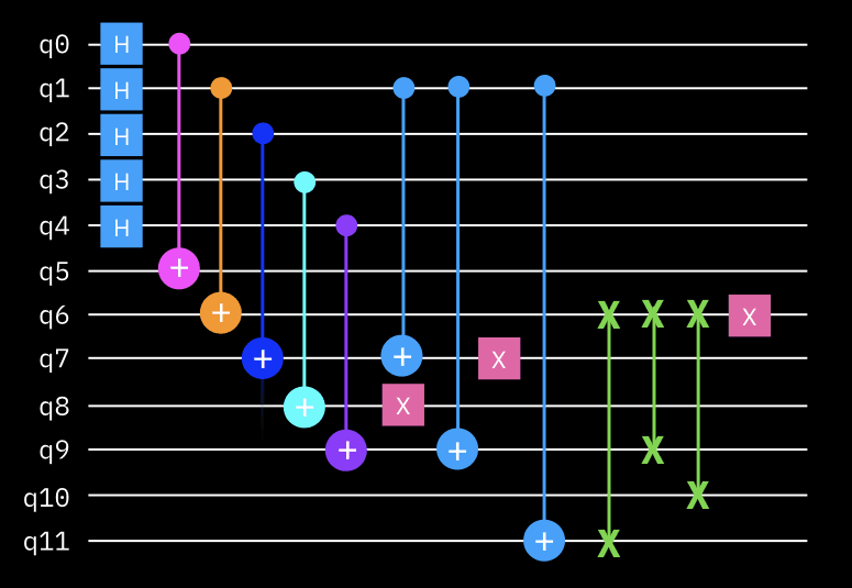 Multi-Qubit Circuits